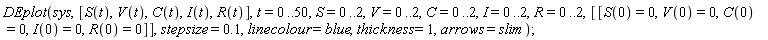 DEplot(sys, [S(t), V(t), C(t), I(t), R(t)], t = 0 .. 50, S = 0 .. 2, V = 0 .. 2, C = 0 .. 2, I = 0 .. 2, R = 0 .. 2, [[S(0) = 0, V(0) = 0, C(0) = 0, I(0) = 0, R(0) = 0]], stepsize = .1, linecolour = blue, thickness = 1, arrows = slim)