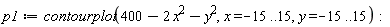 p1 := contourplot(-2*x^2-y^2+400, x = -15 .. 15, y = -15 .. 15)