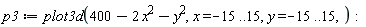 p3 := plot3d(-2*x^2-y^2+400, x = -15 .. 15, y = -15 .. 15)