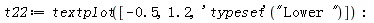 t22 := textplot([-.5, 1.2, ('typeset')("Lower ")])