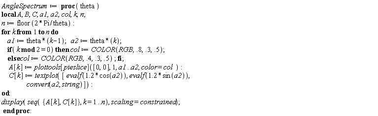 "AngleSpectrum  :=  proc( theta )  local A, B, C, a1,a2,col,k,n;  n := floor(2*Pi/theta):  for k from 1 to n do      a1 := theta*(k-1);   a2 := theta*(k);      if( k mod 2 = 0) then col := COLOR(RGB,.8,.3,.5);      else col := COLOR(RGB,.4,.3,.5) ; fi;      A[k] := plottools[pieslice]([0,0], 1, a1..a2, color = col  ):      C[k] := textplot( [ evalf(1.2*cos(a2)), evalf(1.2*sin(a2)),                   convert(a2, string)]):  od:  display( seq( {A[k], C[k]}, k = 1..n), scaling=constrained);  end proc:"