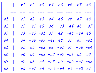 "[[[,`| `,_DG([["vector",alg,[]],[[[1],1]]]),_DG([["vector",alg,[]],[[[2],1]]]),_DG([["vector",alg,[]],[[[3],1]]]),_DG([["vector",alg,[]],[[[4],1]]]),_DG([["vector",alg,[]],[[[5],1]]]),_DG([["vector",alg,[]],[[[6],1]]]),_DG([["vector",alg,[]],[[[7],1]]]),_DG([["vector",alg,[]],[[[8],1]]])],[,-`--- `,-`--- `,-`--- `,-`--- `,-`--- `,-`--- `,-`--- `,-`--- `,-`--- `],[_DG([["vector",alg,[]],[[[1],1]]]),`| `,_DG([["vector",alg,[]],[[[1],1]]]),_DG([["vector",alg,[]],[[[2],1]]]),_DG([["vector",alg,[]],[[[3],1]]]),_DG([["vector",alg,[]],[[[4],1]]]),_DG([["vector",alg,[]],[[[5],1]]]),_DG([["vector",alg,[]],[[[6],1]]]),_DG([["vector",alg,[]],[[[7],1]]]),_DG([["vector",alg,[]],[[[8],1]]])],[_DG([["vector",alg,[]],[[[2],1]]]),`| `,_DG([["vector",alg,[]],[[[2],1]]]),_DG([["vector",alg,[]],[[[1],-1]]]),_DG([["vector",alg,[]],[[[5],1]]]),_DG([["vector",alg,[]],[[[6],1]]]),_DG([["vector",alg,[]],[[[3],-1]]]),_DG([["vector",alg,[]],[[[4],-1]]]),_DG([["vector",alg,[]],[[[8],1]]]),_DG([["vector",alg,[]],[[[7],-1]]])],[_DG([["vector",alg,[]],[[[3],1]]]),`| `,_DG([["vector",alg,[]],[[[3],1]]]),_DG([["vector",alg,[]],[[[5],-1]]]),_DG([["vector",alg,[]],[[[1],-1]]]),_DG([["vector",alg,[]],[[[7],1]]]),_DG([["vector",alg,[]],[[[2],1]]]),_DG([["vector",alg,[]],[[[8],-1]]]),_DG([["vector",alg,[]],[[[4],-1]]]),_DG([["vector",alg,[]],[[[6],1]]])],[_DG([["vector",alg,[]],[[[4],1]]]),`| `,_DG([["vector",alg,[]],[[[4],1]]]),_DG([["vector",alg,[]],[[[6],-1]]]),_DG([["vector",alg,[]],[[[7],-1]]]),_DG([["vector",alg,[]],[[[1],-1]]]),_DG([["vector",alg,[]],[[[8],1]]]),_DG([["vector",alg,[]],[[[2],1]]]),_DG([["vector",alg,[]],[[[3],1]]]),_DG([["vector",alg,[]],[[[5],-1]]])],[_DG([["vector",alg,[]],[[[5],1]]]),`| `,_DG([["vector",alg,[]],[[[5],1]]]),_DG([["vector",alg,[]],[[[3],1]]]),_DG([["vector",alg,[]],[[[2],-1]]]),_DG([["vector",alg,[]],[[[8],1]]]),_DG([["vector",alg,[]],[[[1],-1]]]),_DG([["vector",alg,[]],[[[7],1]]]),_DG([["vector",alg,[]],[[[6],-1]]]),_DG([["vector",alg,[]],[[[4],-1]]])],[_DG([["vector",alg,[]],[[[6],1]]]),`| `,_DG([["vector",alg,[]],[[[6],1]]]),_DG([["vector",alg,[]],[[[4],1]]]),_DG([["vector",alg,[]],[[[8],-1]]]),_DG([["vector",alg,[]],[[[2],-1]]]),_DG([["vector",alg,[]],[[[7],-1]]]),_DG([["vector",alg,[]],[[[1],-1]]]),_DG([["vector",alg,[]],[[[5],1]]]),_DG([["vector",alg,[]],[[[3],1]]])],[_DG([["vector",alg,[]],[[[7],1]]]),`| `,_DG([["vector",alg,[]],[[[7],1]]]),_DG([["vector",alg,[]],[[[8],1]]]),_DG([["vector",alg,[]],[[[4],1]]]),_DG([["vector",alg,[]],[[[3],-1]]]),_DG([["vector",alg,[]],[[[6],1]]]),_DG([["vector",alg,[]],[[[5],-1]]]),_DG([["vector",alg,[]],[[[1],-1]]]),_DG([["vector",alg,[]],[[[2],-1]]])],[_DG([["vector",alg,[]],[[[8],1]]]),`| `,_DG([["vector",alg,[]],[[[8],1]]]),_DG([["vector",alg,[]],[[[7],-1]]]),_DG([["vector",alg,[]],[[[6],1]]]),_DG([["vector",alg,[]],[[[5],-1]]]),_DG([["vector",alg,[]],[[[4],-1]]]),_DG([["vector",alg,[]],[[[3],1]]]),_DG([["vector",alg,[]],[[[2],-1]]]),_DG([["vector",alg,[]],[[[1],1]]])]]]"