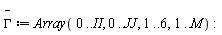 `#mover(mi("&Gamma;",fontstyle = "normal"),mo("&uminus0;"))` := Array(0 .. II, 0 .. JJ, 1 .. 6, 1 .. M):