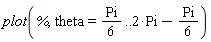 plot(%, theta = (1/6)*Pi .. 2*Pi-(1/6)*Pi)
