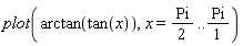plot(arctan(tan(x)), x = (1/2)*Pi .. Pi)