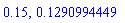 .15, .1290994449