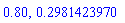 .80, .2981423970