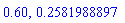 .60, .2581988897