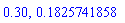 .30, .1825741858