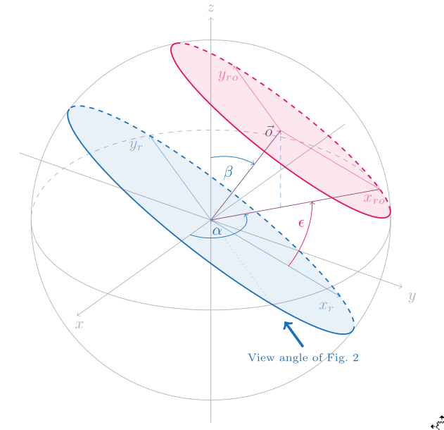 How can I find the angles alpha, beta, epsilon to draw a circle on a ...