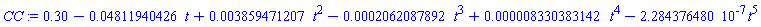 .30-0.4811940426e-1*t+0.3859471207e-2*t^2-0.2062087892e-3*t^3+0.8330383142e-5*t^4-0.2284376480e-6*t^5