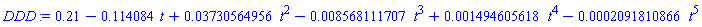 .21-.114084*t+0.3730564956e-1*t^2-0.8568111707e-2*t^3+0.1494605618e-2*t^4-0.2091810866e-3*t^5