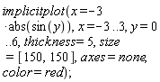 implicitplot(x = -3*abs(sin(y)), x = -3 .. 3, y = 0 .. 6, thickness = 5, size = [150, 150], axes = none, color = red)