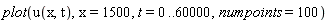 plot(u(x, t), x = 1500, t = 0 .. 60000, numpoints = 100)
