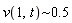 "v(1,t)~0.5"