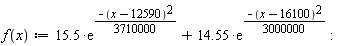 "f(x):=15.5*(e)^((-(x-12590)^(2))/(3710000))+14.55*(e)^((-(x-16100)^(2))/(3000000)):"