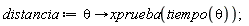 distancia := proc (theta) options operator, arrow; xprueba(tiempo(theta)) end proc;