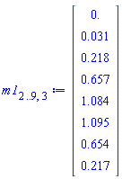 Vector[column](%id = 18446745635417541318)