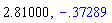 2.81, -.3728881654