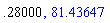 .28, 81.43646938