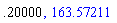 .20, 163.5721140