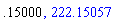 .15, 222.1505743