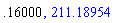 .16, 211.1895453