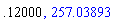 .12, 257.0389286