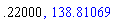 .22, 138.8106908