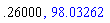 .26, 98.03262160