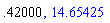 .42, 14.65425098