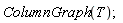ColumnGraph(T)