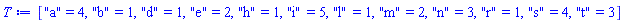 ["a" = 4, "b" = 1, "d" = 1, "e" = 2, "h" = 1, "i" = 5, "l" = 1, "m" = 2, "n" = 3, "r" = 1, "s" = 4, "t" = 3]