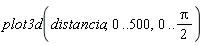 plot3d(distancia, 0 .. 500, 0 .. (1/2)*Pi)