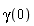 gamma(0)