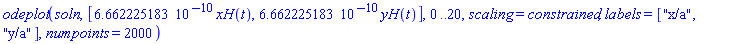 odeplot(soln, [0.6662225183e-9*xH(t), 0.6662225183e-9*yH(t)], 0 .. 20, scaling = constrained, labels = ["x/a", "y/a"], numpoints = 2000)
