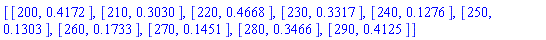 [[200, .4172], [210, .3030], [220, .4668], [230, .3317], [240, .1276], [250, .1303], [260, .1733], [270, .1451], [280, .3466], [290, .4125]]
