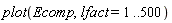 plot(Ecomp, lfact = 1 .. 500)