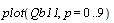 plot(Qb11, p = 0 .. 9)