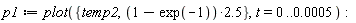p1 := plot({temp2, (1-exp(-1))*2.5}, t = 0 .. 0.5e-3)