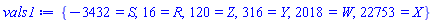 {-3432 = S, 16 = R, 120 = Z, 316 = Y, 2018 = W, 22753 = X}