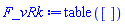 table( [ ] )