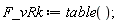 F_vRk := table()