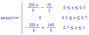 uexact := piecewise(0 <= x and x <= .3, 200*x*(1/9)-20/3, .3 <= x and x <= .7, 0, .7 <= x and x <= 1, -200*x*(1/9)+140/9)