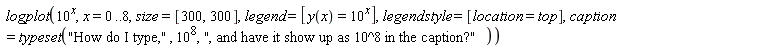 logplot(10^x, x = 0 .. 8, size = [300, 300], legend = [y(x) = 10^x], legendstyle = [location = top], caption = typeset("How do I type,", 10^8, ", and have it show up as 10^8 in the caption?"))