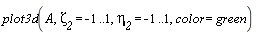 plot3d(A, zeta__2 = -1 .. 1, eta__2 = -1 .. 1, color = green)