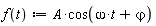 "f(t):=A*cos(omega*t+`&varphi;`)"