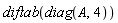 diftab(diag(A, 4))