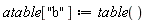 atable["b"] := table()