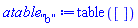 table( [ ] )